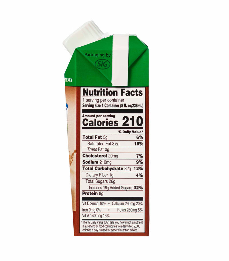 Nutrition facts label on a carton of milk with a white background