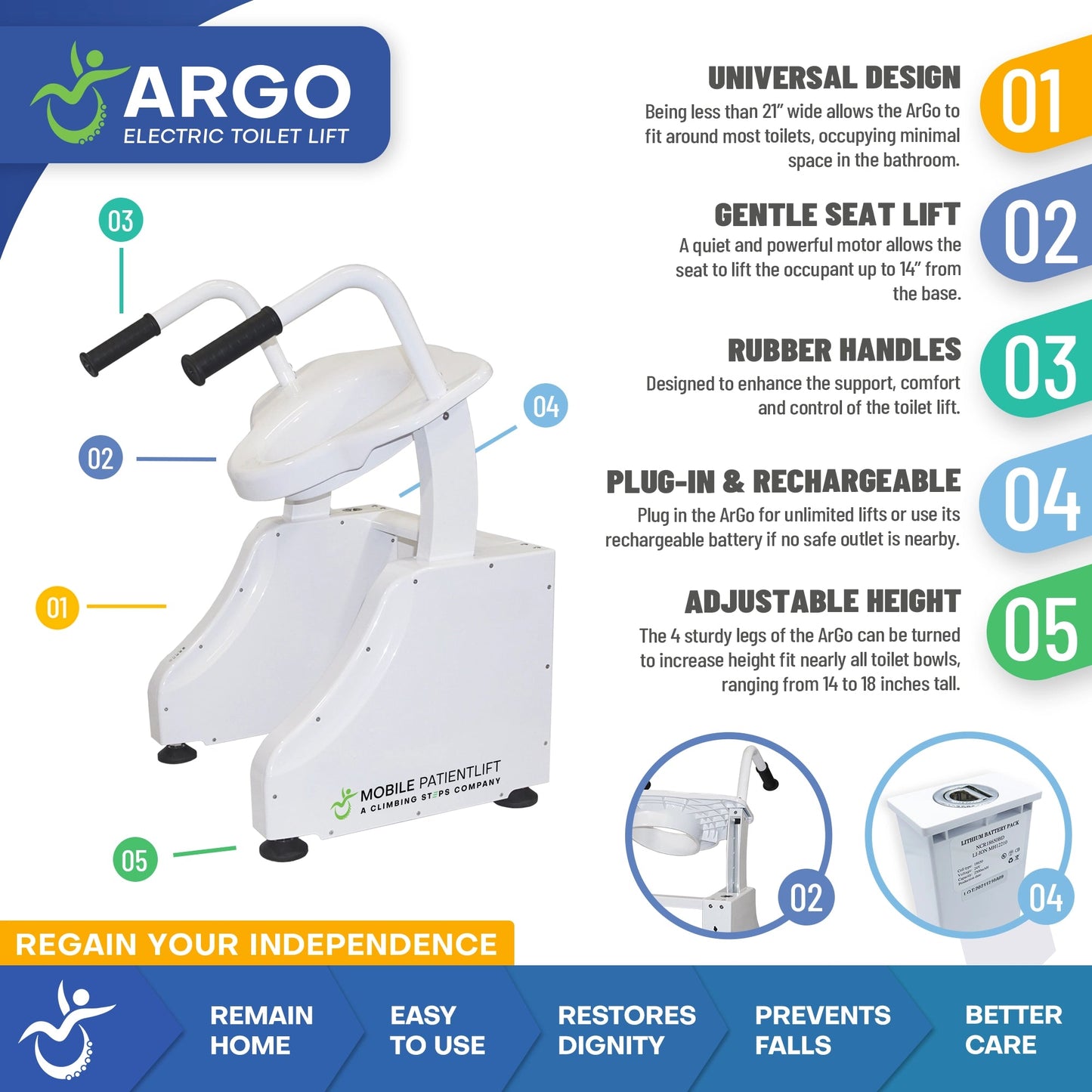 ArGo Powered Toilet Lift