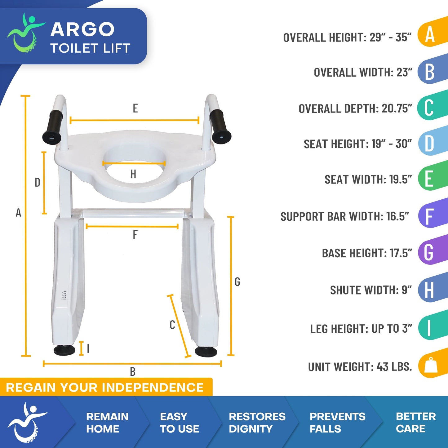 ArGo Powered Toilet Lift