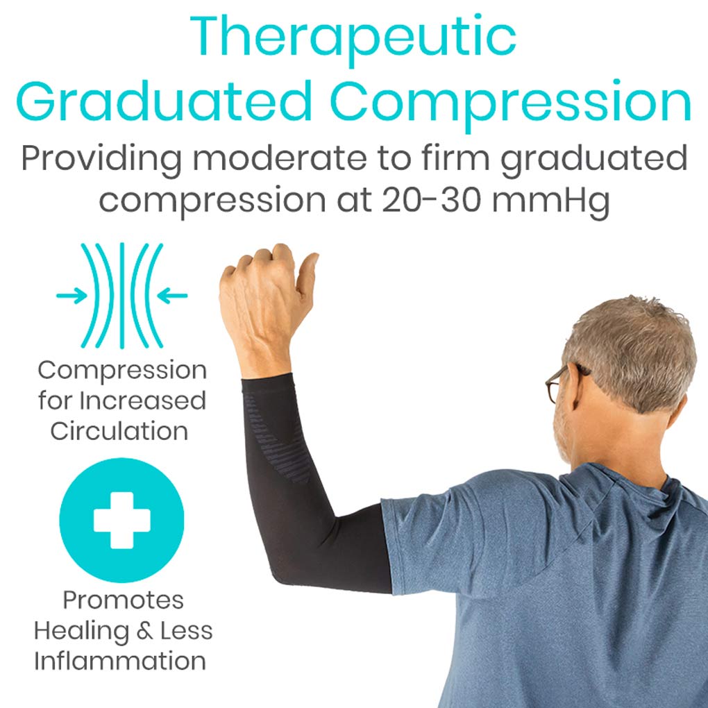 Person wearing a compression sleeve on an arm with text about therapeutic graduated compression.