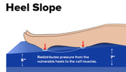 heel slope for mattress