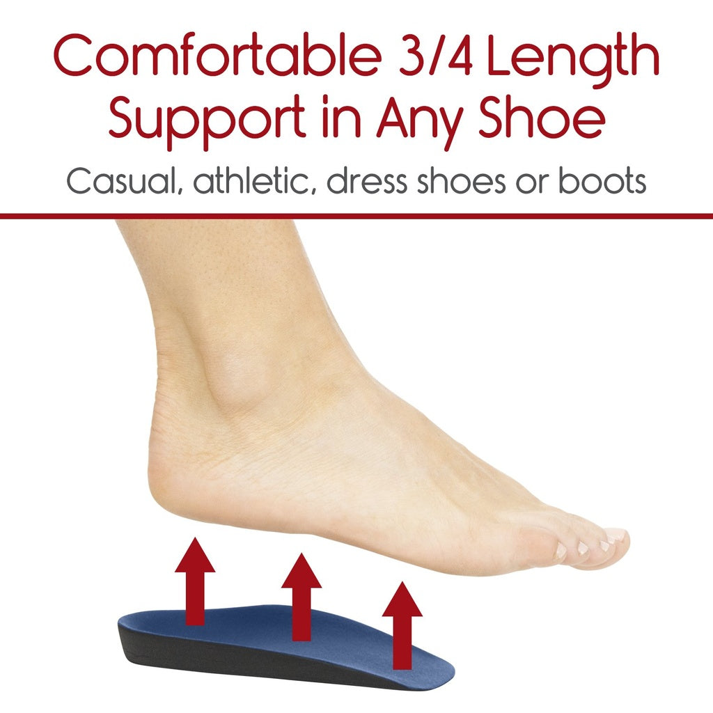 Foot with a blue insole showing 3/4 length support, text about shoe types.