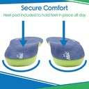 Pair of green and blue heating pads with text 'Secure Comfort' on a white background