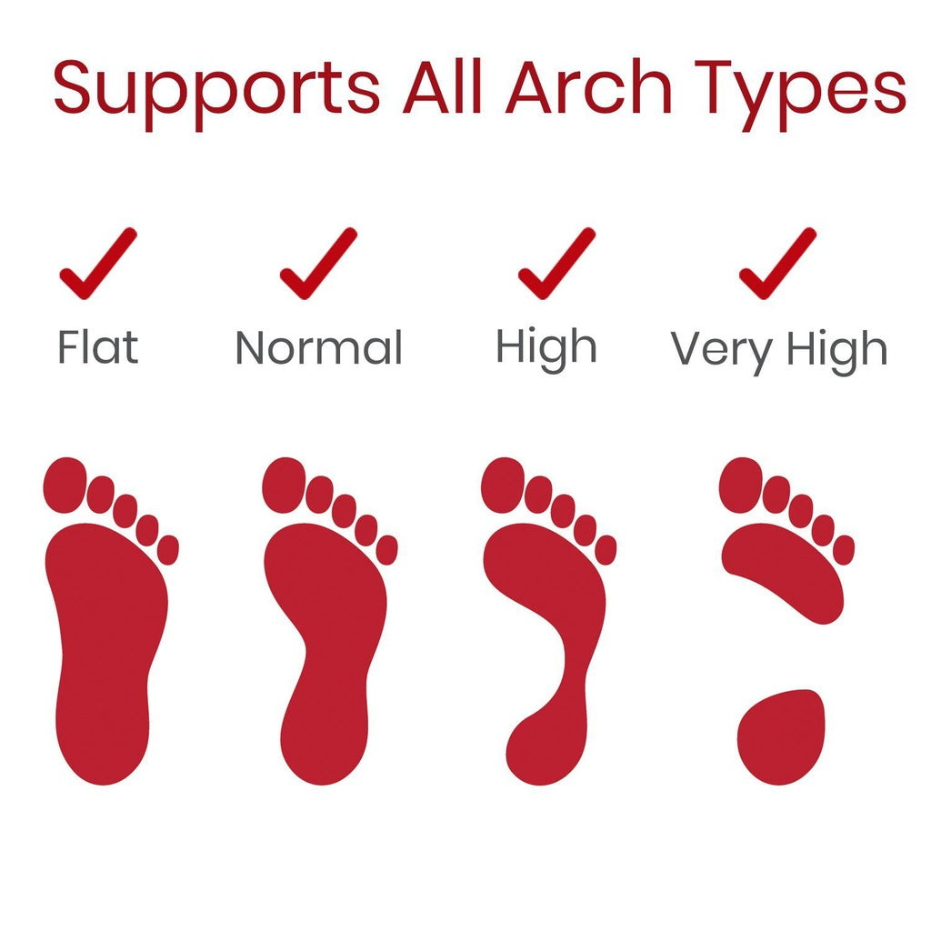 Diagram showing foot arch types with red checkmarks and foot icons on a white background.