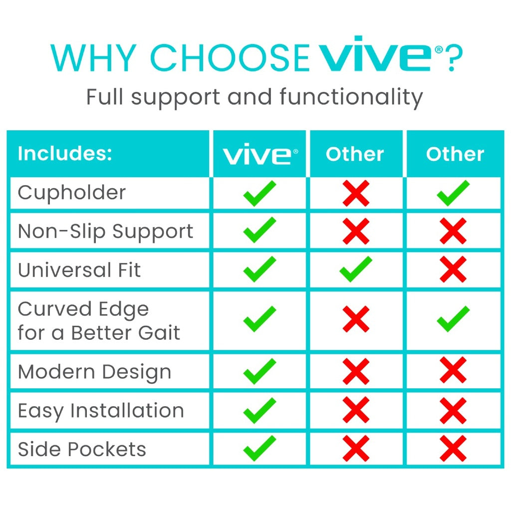 Comparison chart highlighting features of 'Vive' vs 'Other' products with green checkmarks and red crosses.
