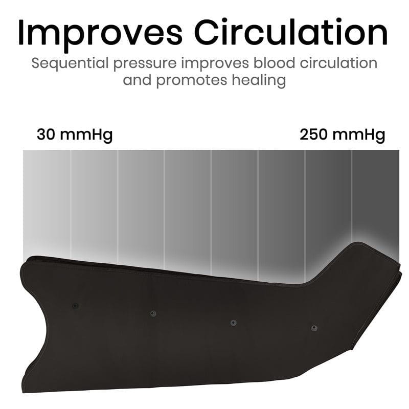 Vive Leg Compression Pump System improves circulation