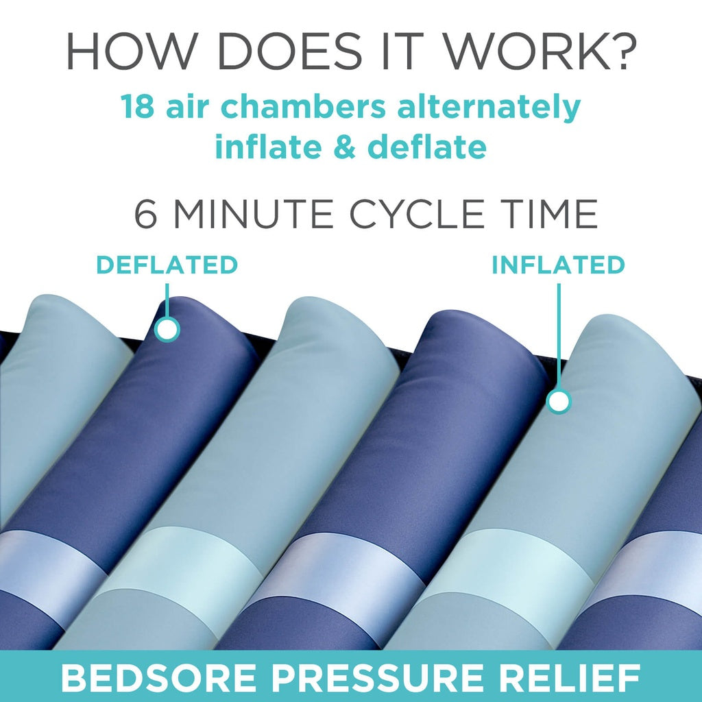 Illustration of air mattress with text explaining how it works, featuring inflated and deflated states.