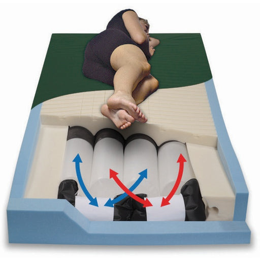 A side-view cutaway illustration of a mattress showing a person lying on top, with internal support coils and airflow arrows in blue and red.