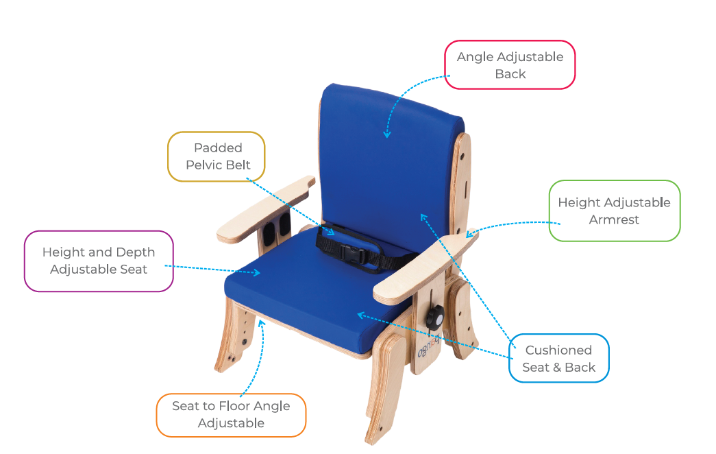 Blue adjustable chair with labeled features on a white background