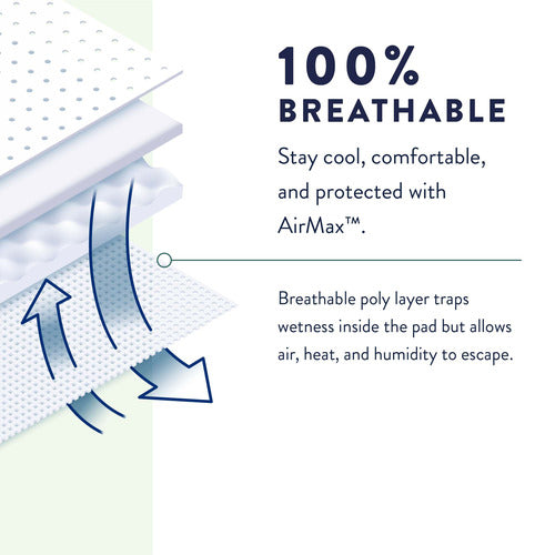 Advertisement for AirMax breathable pad with text and diagram on a white background