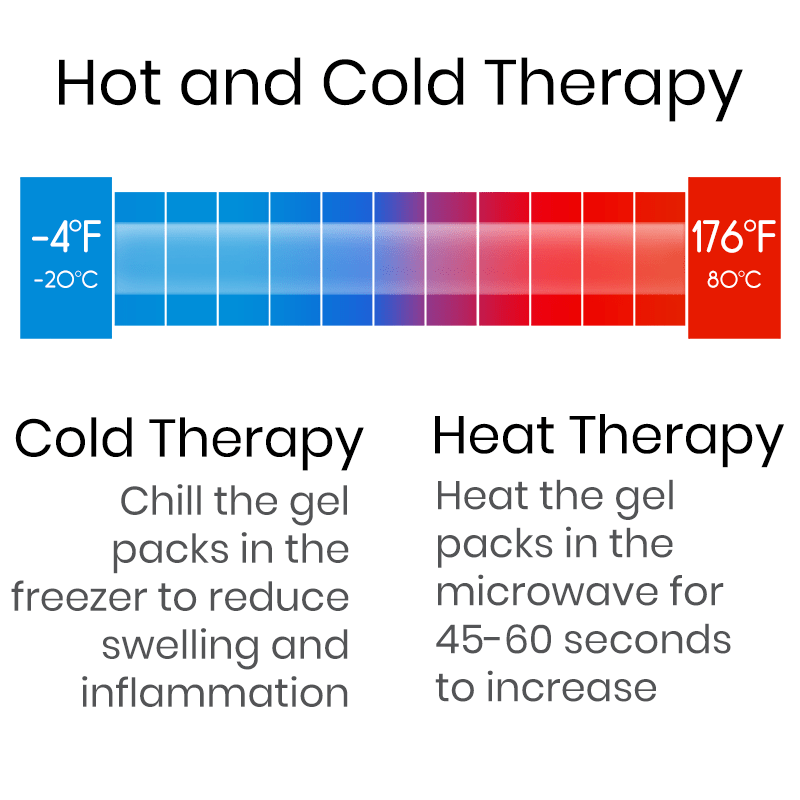 Color temperature chart for hot and cold therapy with text instructions.