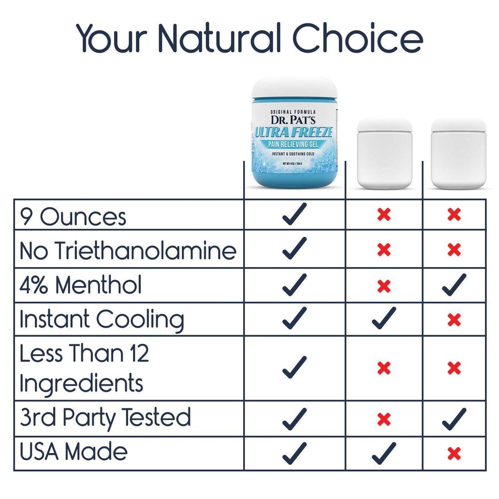Comparison chart of Dr. Pat's Ultra Freeze product with other options, highlighting features like size, ingredients, and testing methods.