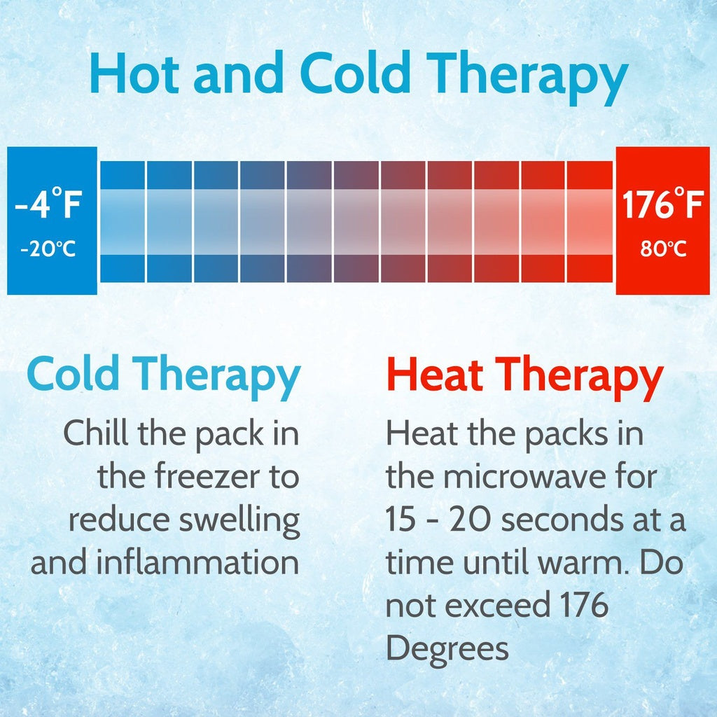 Hot and cold therapy guide with temperature range and usage instructions on a blue background.