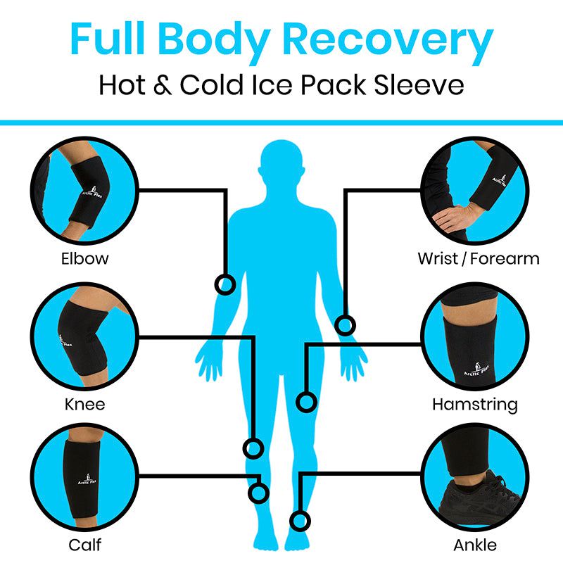Diagram showing the use of a full body recovery ice pack sleeve on various parts of the body.