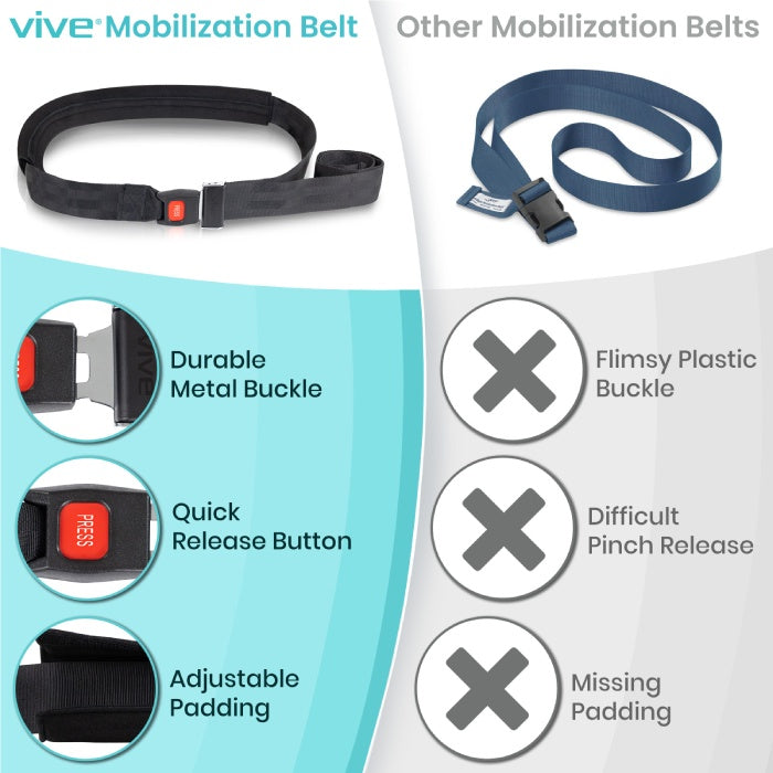 Vive Mobilization Belt