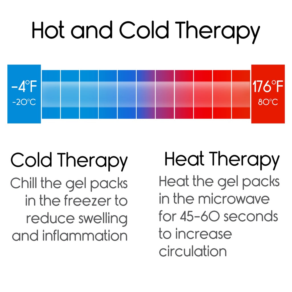 Color temperature chart for hot and cold therapy with text instructions.