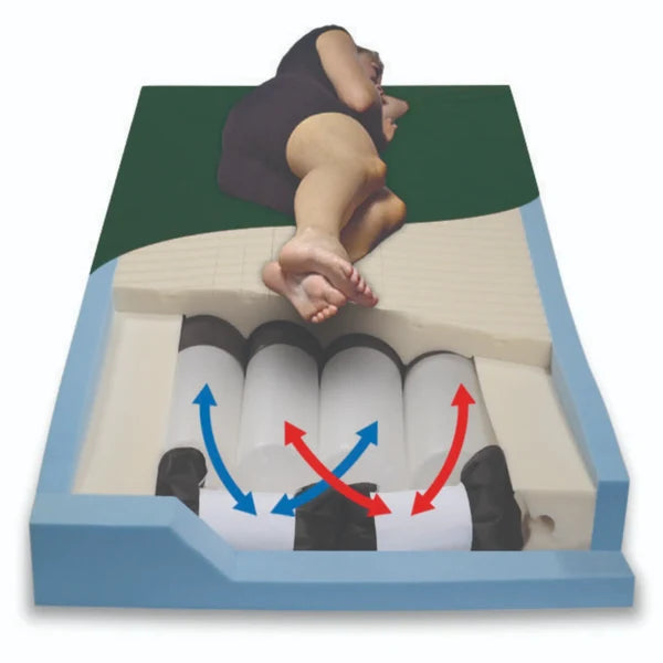 A side-view diagram of a mattress with a person lying on top, showing the mattress layers and airflow arrows indicating cooling. The mattress has a dark green top section, beige support layers, and a light blue outer frame.