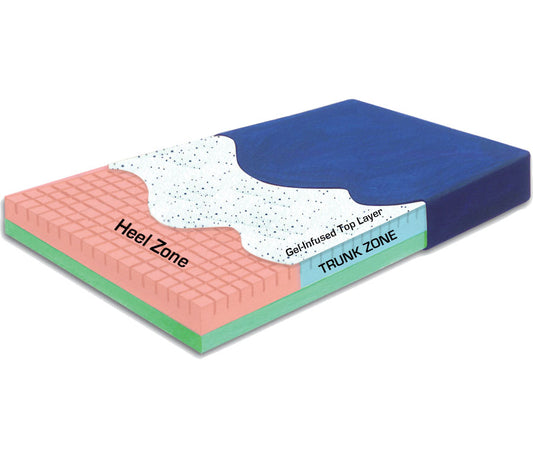 Cross-sectional diagram of a mattress with labeled zones on a white background