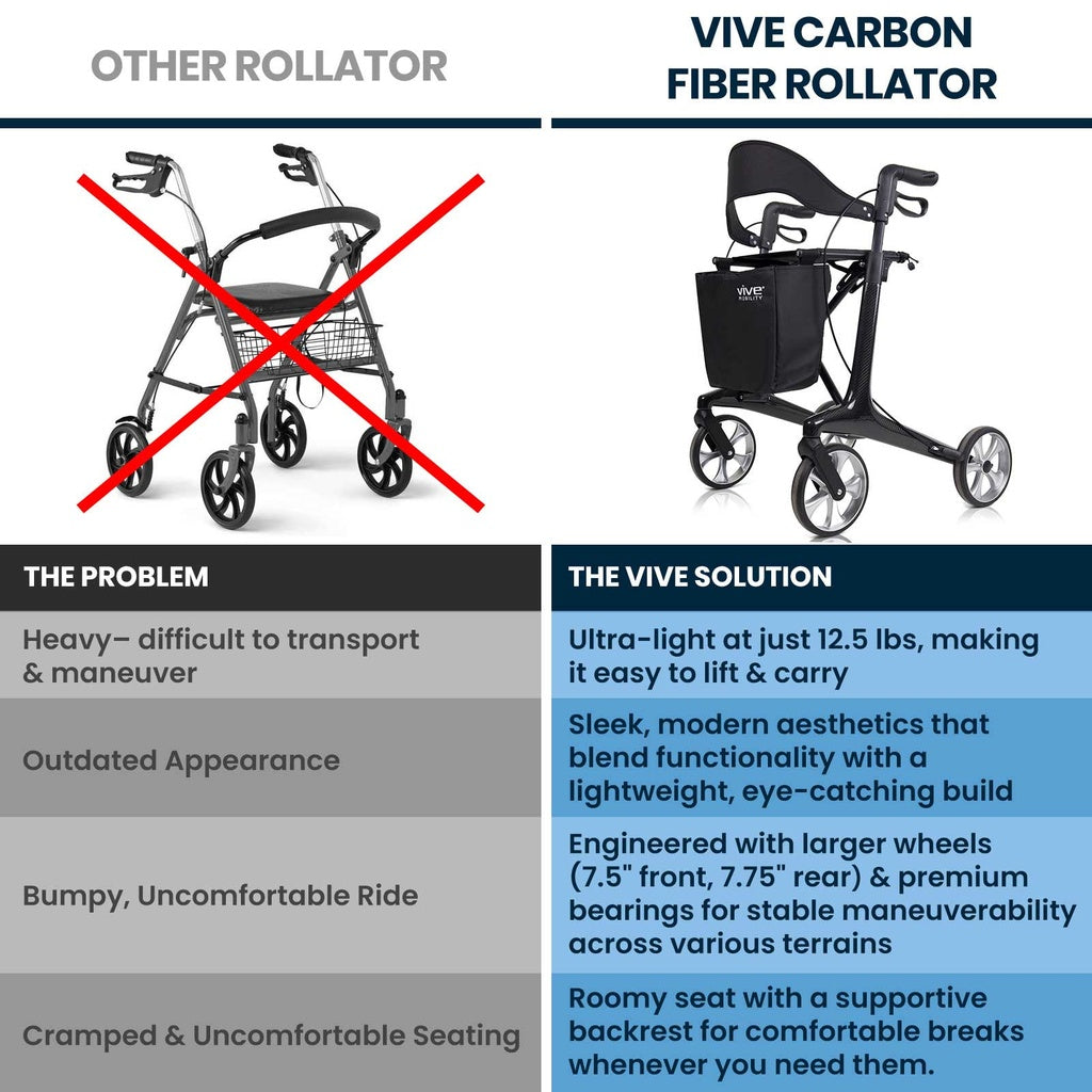 Vive Core Carbon Fiber Rollator