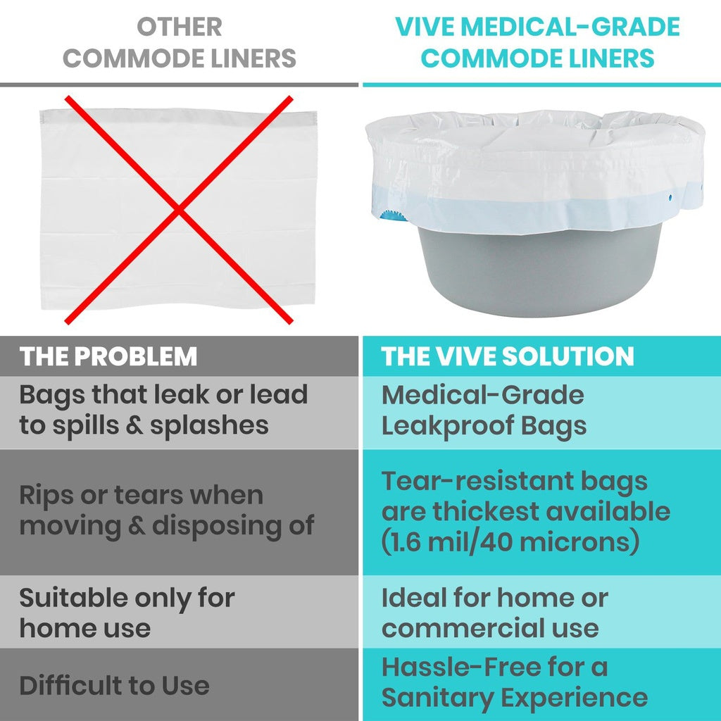 Vive Commode Liners comparison