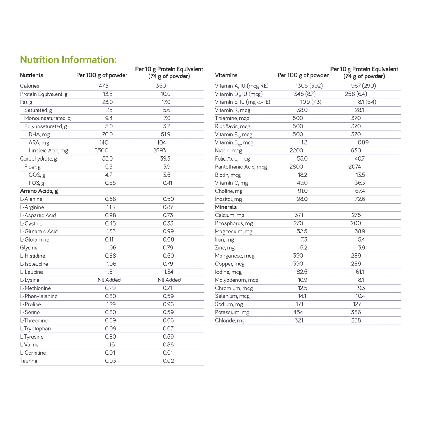 Nutrition information table for a protein powder on a white background