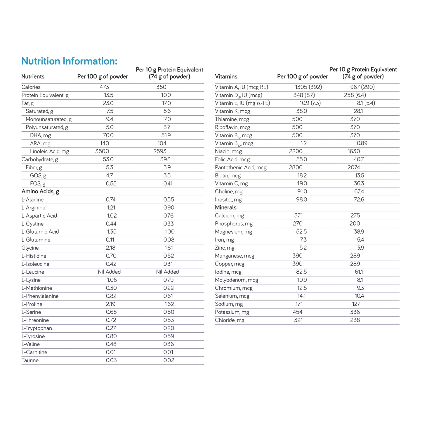 Nutrition information table for a powder product on a white background