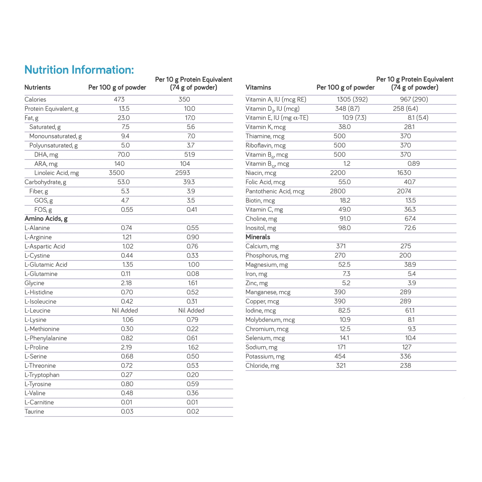Nutrition information table for a powder product on a white background