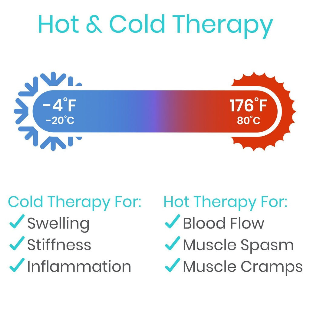 Temperature gauge for hot and cold therapy with corresponding benefits listed.
