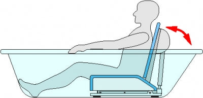 Aquatec Blue Battery Powered Bathlift