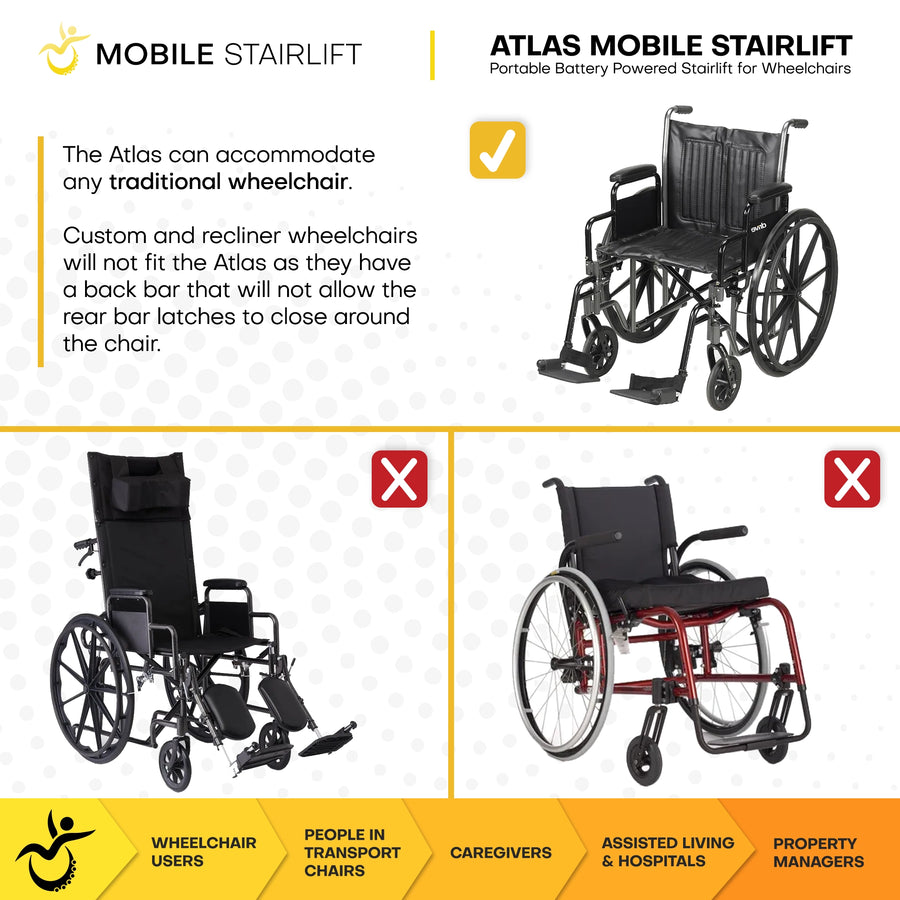 Atlas Portable Wheelchair Stairlift