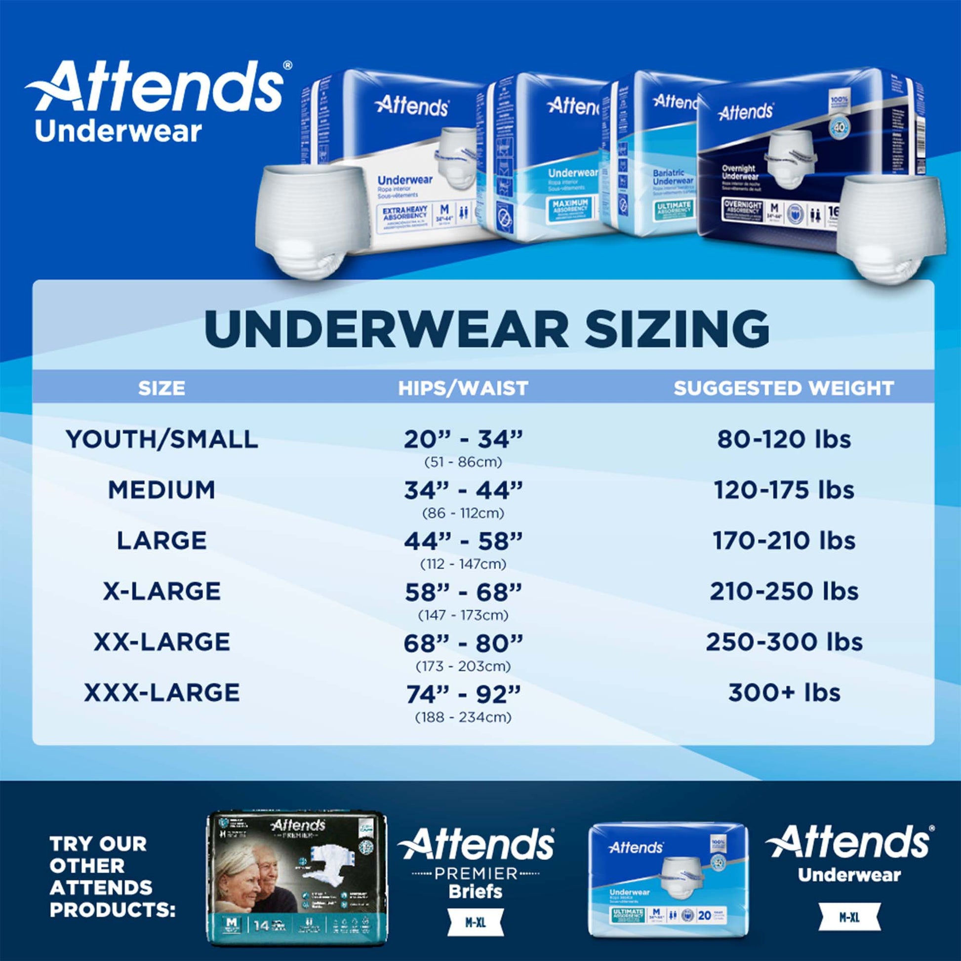 Attends Underwear sizing chart with product packaging and weight suggestions on a blue background