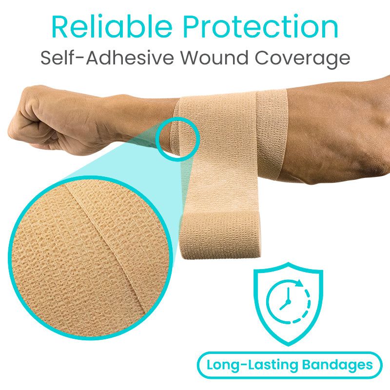 Self-adhesive wound coverage on a arm with close-up details and text 'Reliable Protection'.