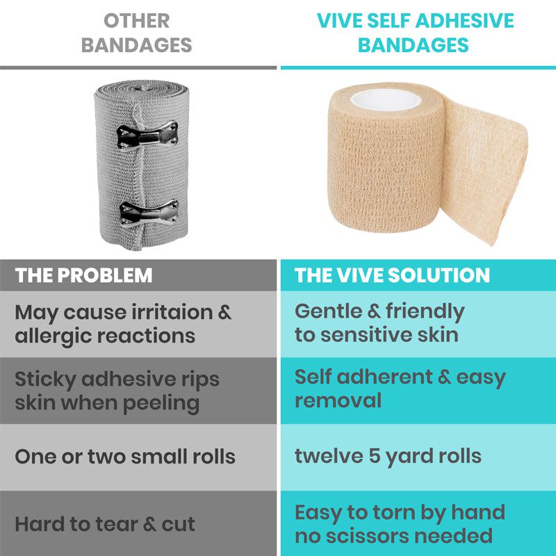Comparison chart of other bandages and Vive self-adhesive bandages on a white background.