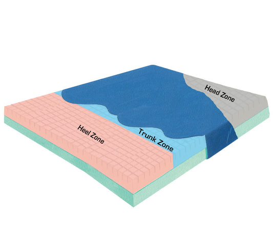 Ergonomic mattress pad with labeled zones on a white background