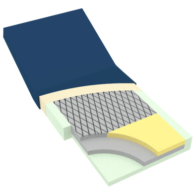 Cross-sectional view of a mattress with different layers on a white background