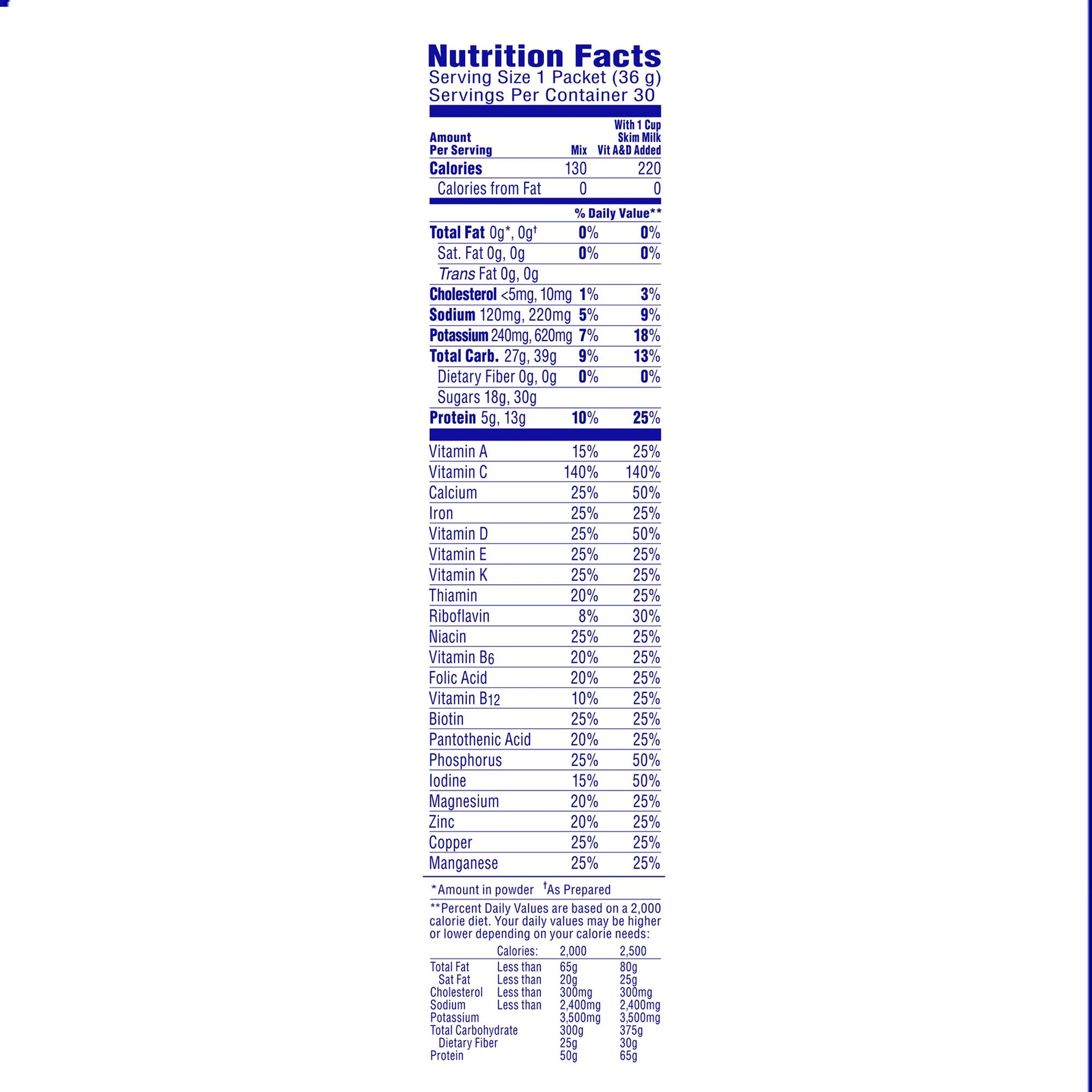 Nutrition facts label for a product on a white background