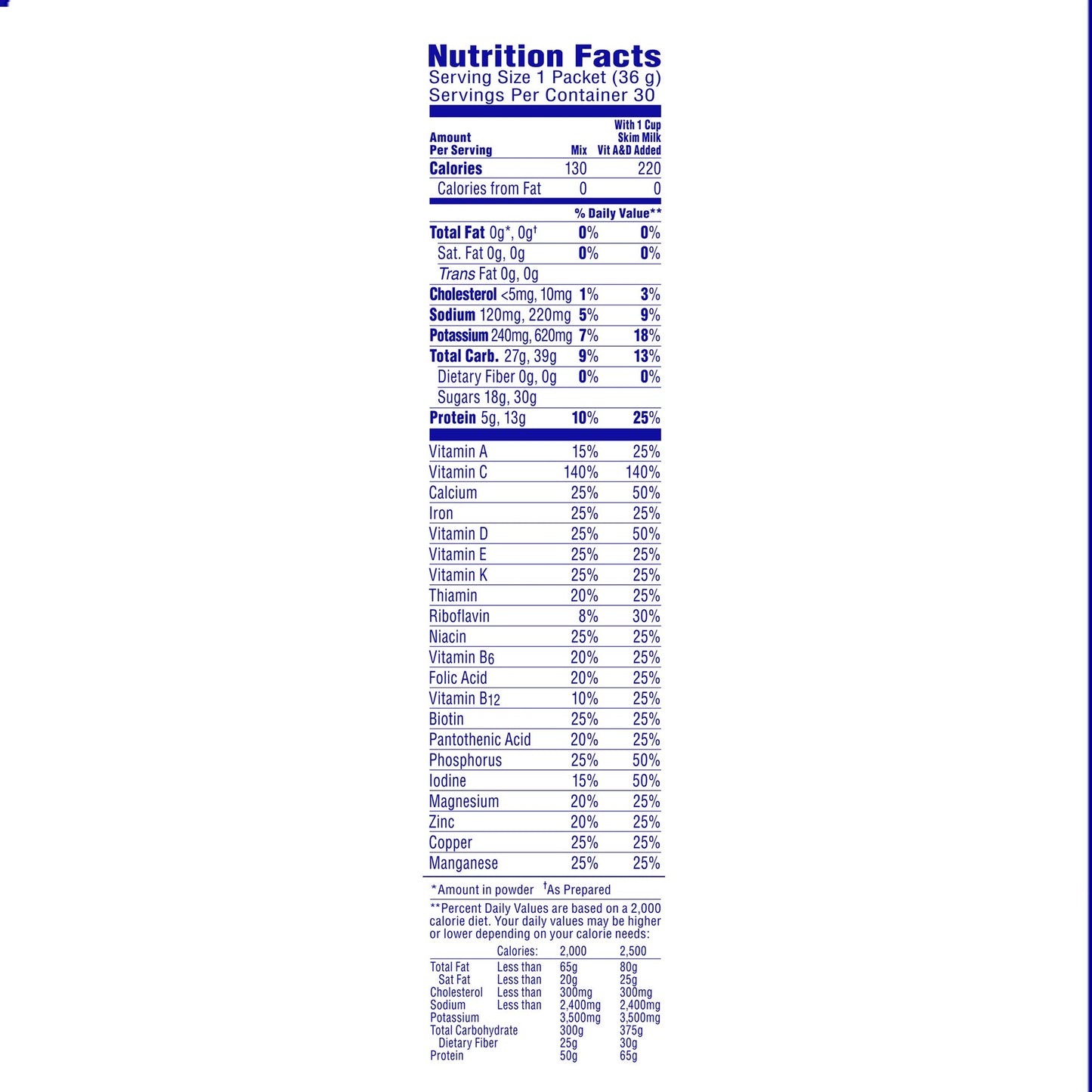 Nutrition facts label for a product on a white background