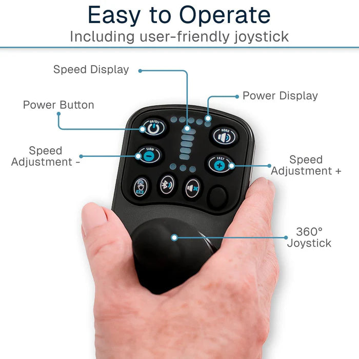Hand holding a remote control with labeled buttons on a white background