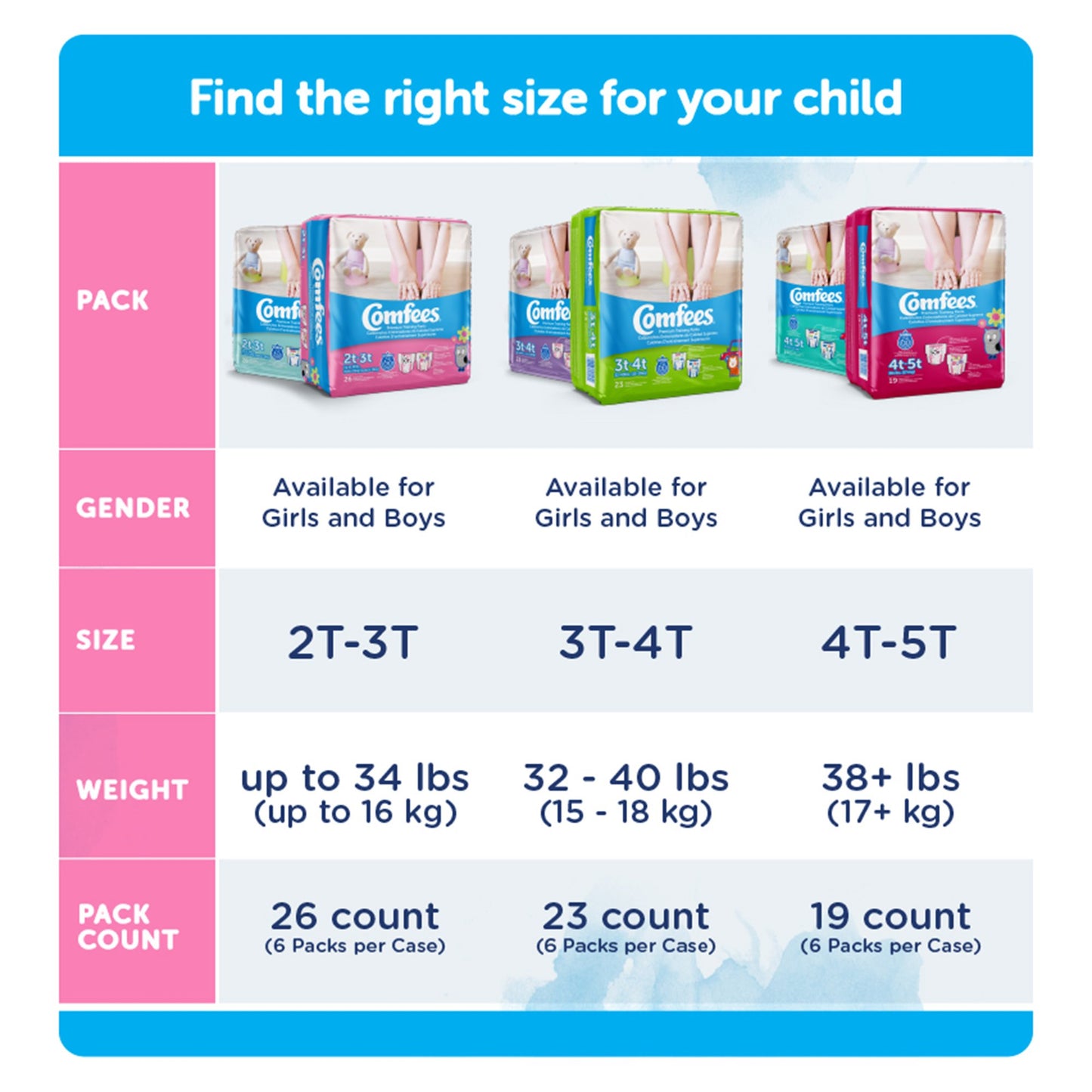 Chart for finding the right size of Comforts diapers based on gender, size, weight, and count.