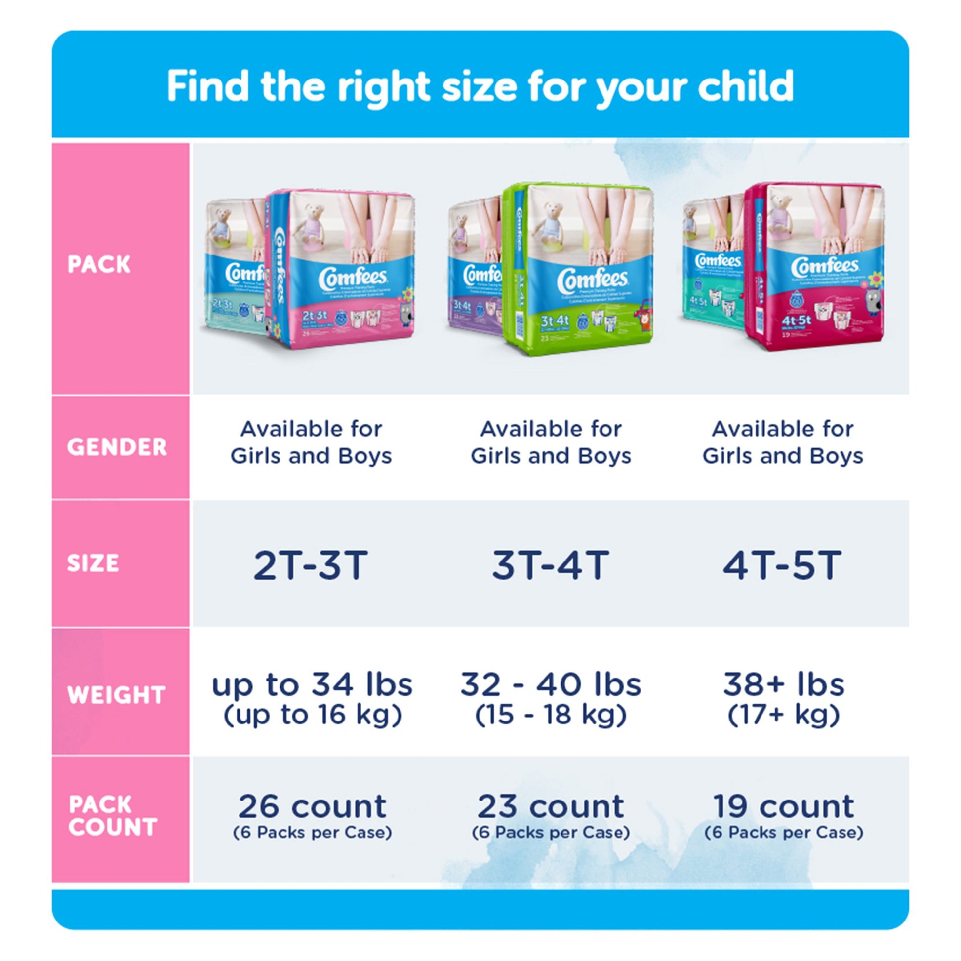 Chart for finding the right size of Comforts diapers based on gender, size, weight, and count.