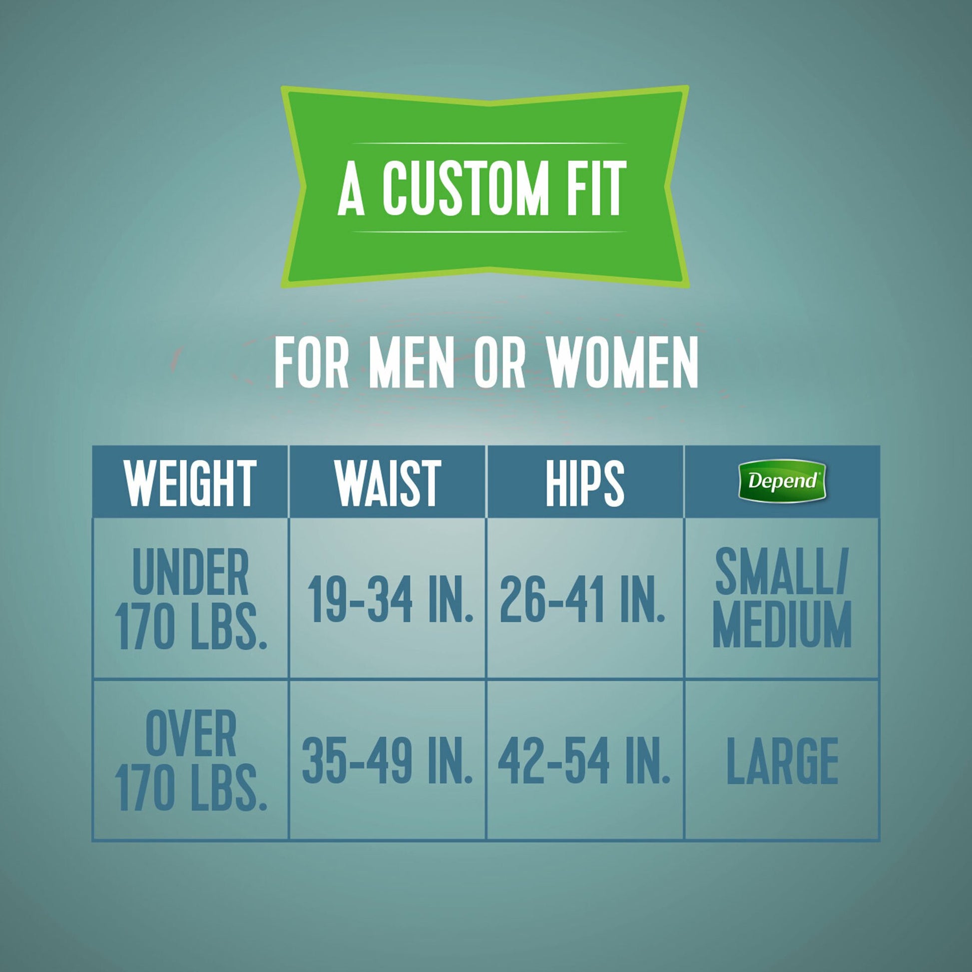 Chart for determining a custom fit for Depend products based on weight, waist, and hips measurements.