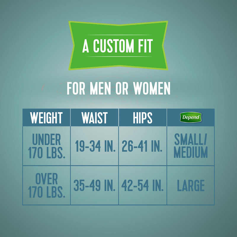 Chart for determining a custom fit for Depend products based on weight, waist, and hips measurements.