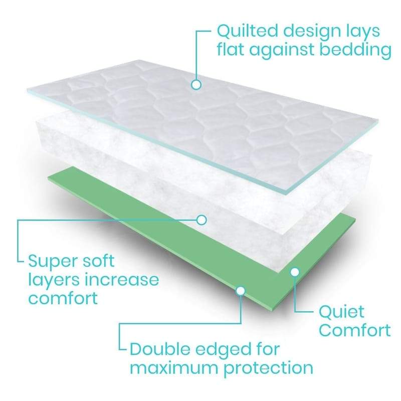 Quilted mattress protector with text highlighting features on a white background