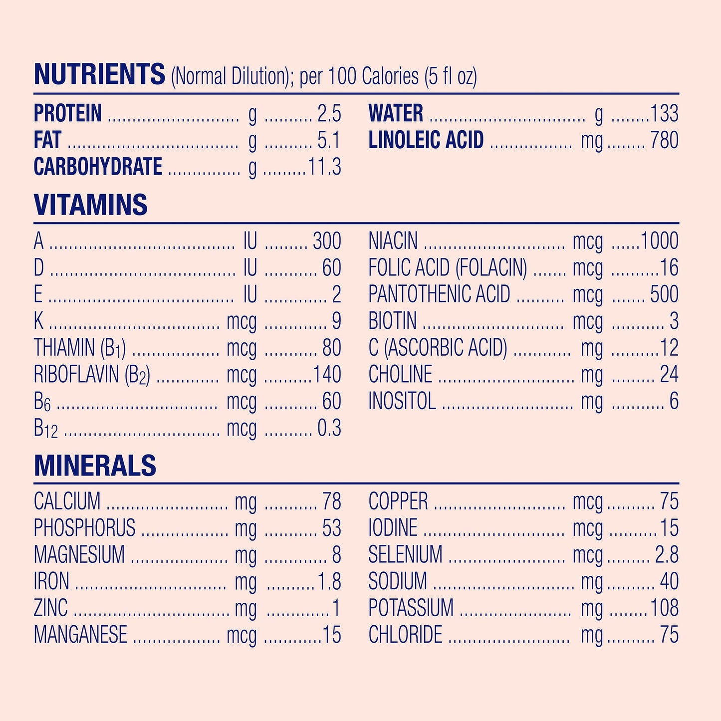 Nutritional information table for a product on a light pink background