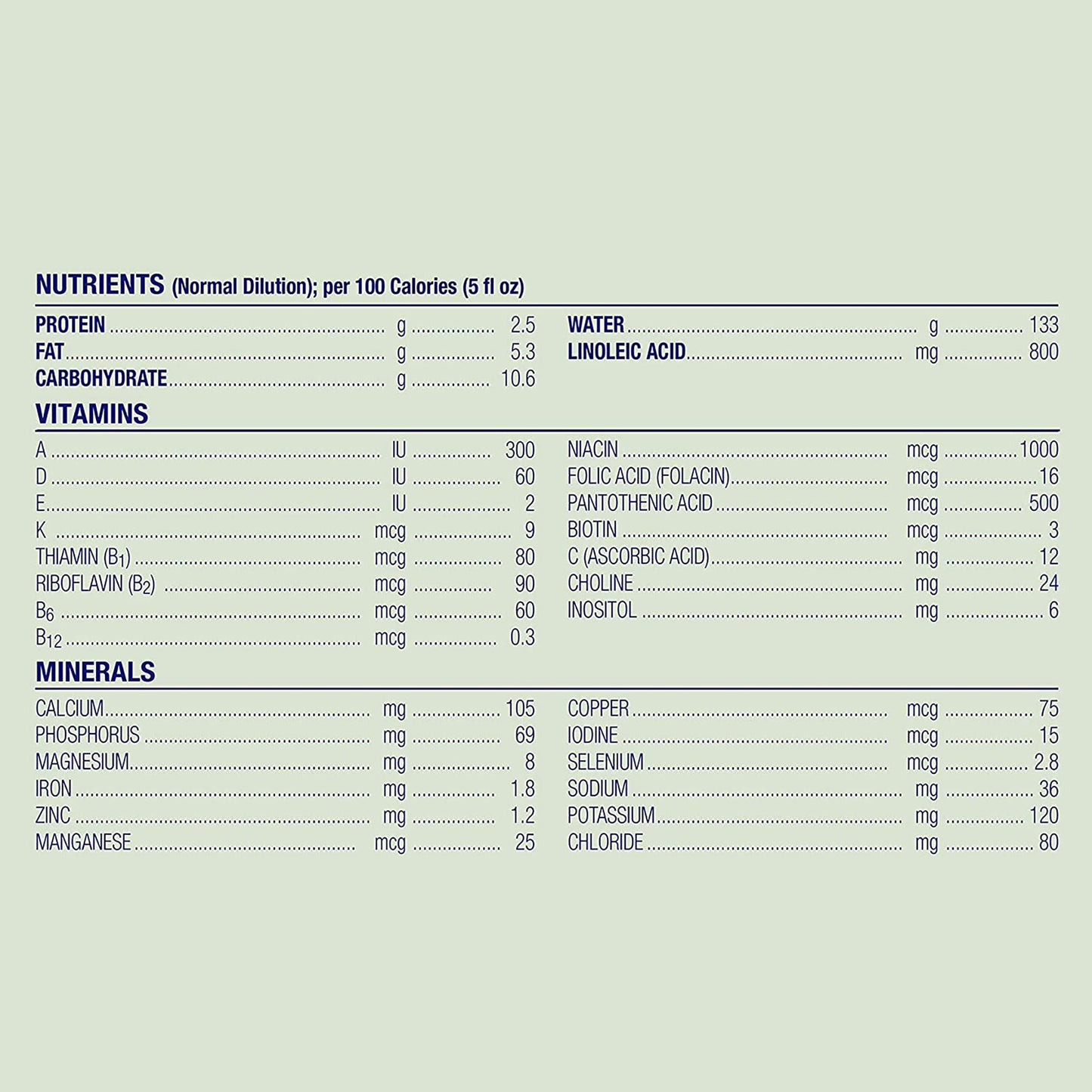 Nutritional information table on a light green background