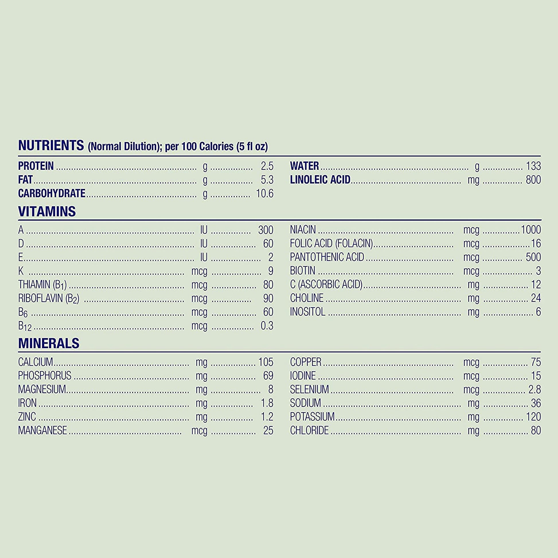 Nutritional information table on a light green background