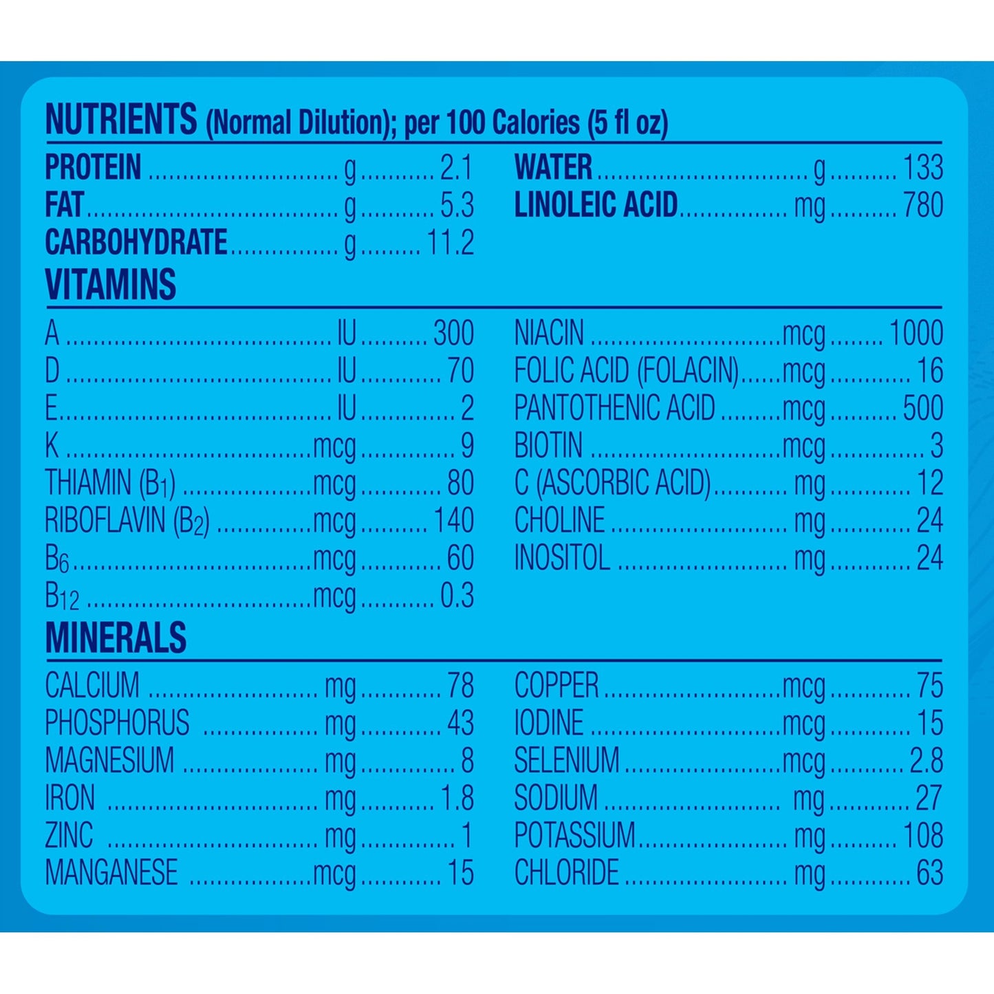 Nutritional label with vitamins and minerals on a blue background