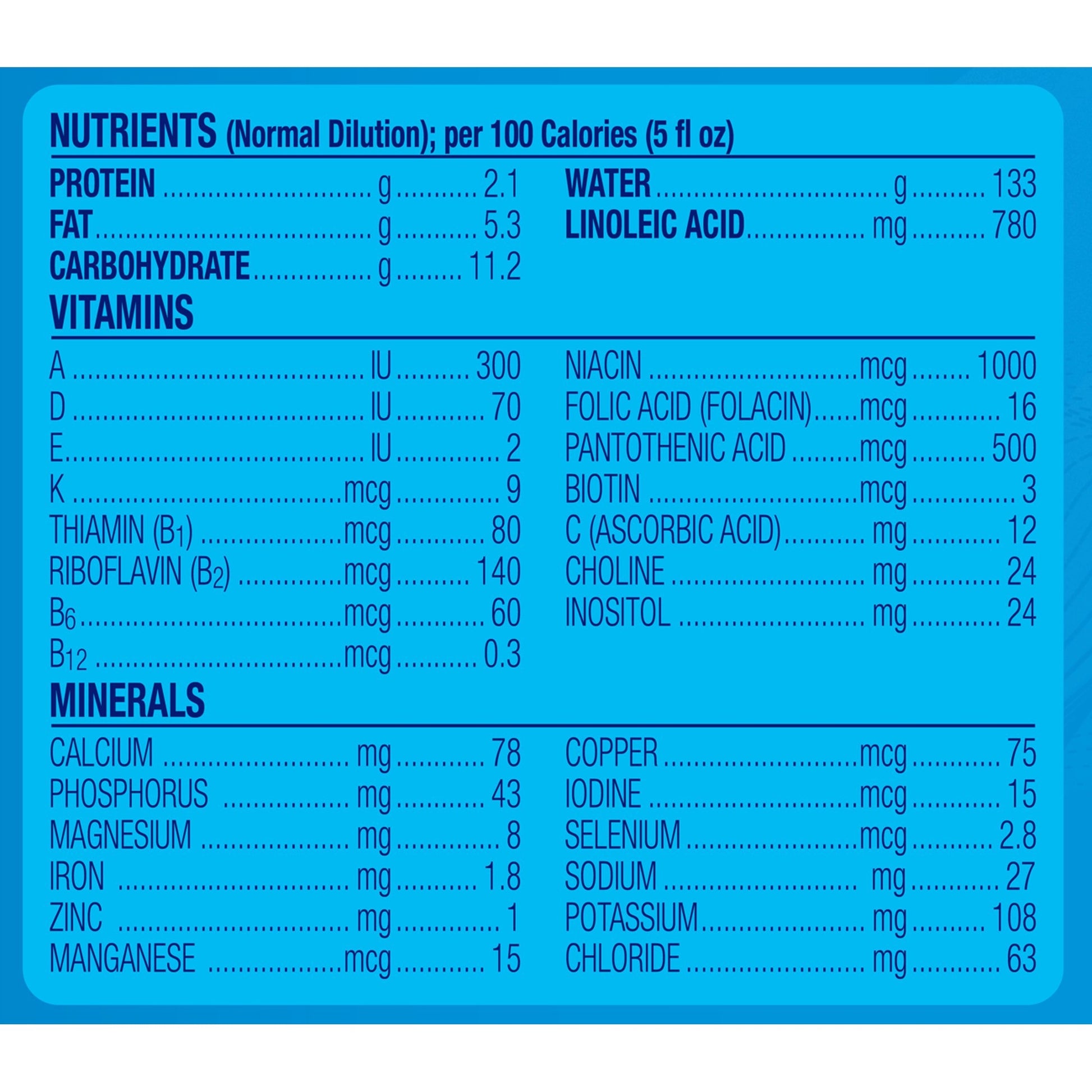 Nutritional label with vitamins and minerals on a blue background