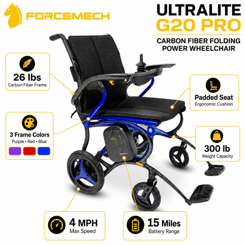 ForceMech Ultralite G20 Pro carbon fiber folding power wheelchair with features highlighted on a white background.