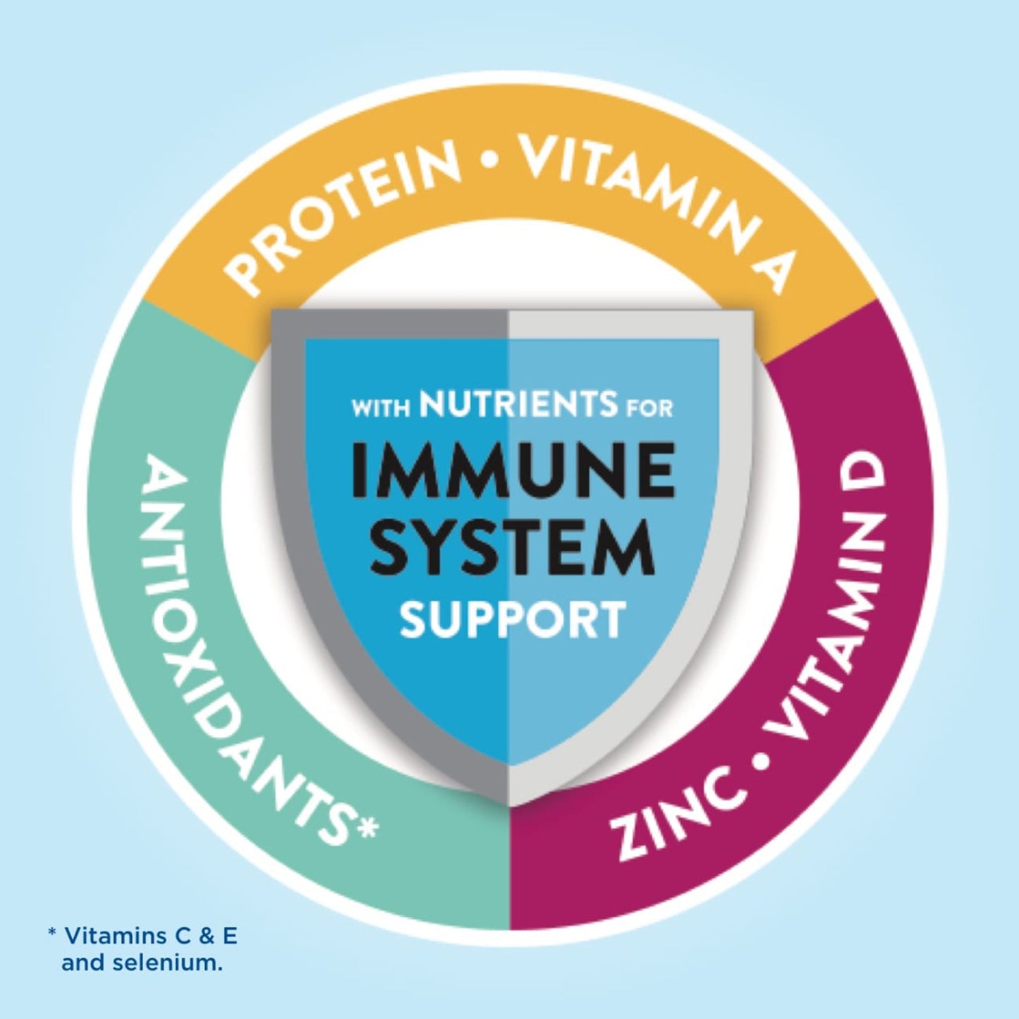 Oral Supplement Glucerna® Hunger Smart Shake Rich Chocolate Flavor Liquid 10 oz. Bottle